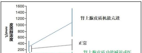 犬血浆的作用及其（探索犬血浆在医学领域的重要性与应用）