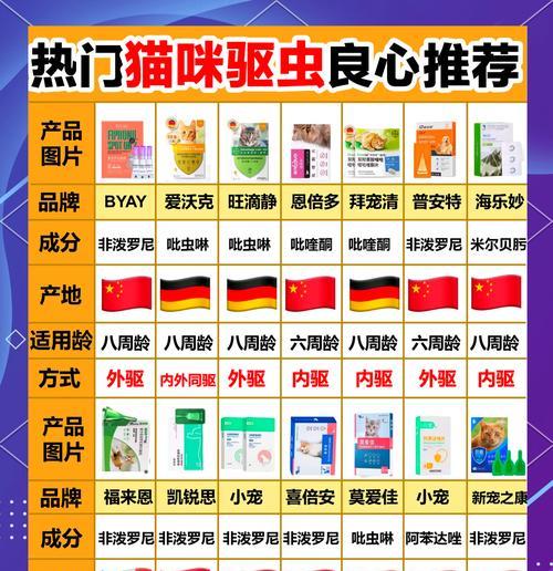 猫咪外驱虫，选择正确方法保护爱宠健康（选择合适的驱虫方法是保护猫咪免受寄生虫侵害的关键）