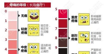 以血线剪了后的疼痛时长（探寻血线剪的疼痛时长及其影响因素）