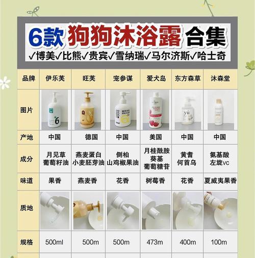 狗狗的洗澡时间和频率（了解狗狗洗澡的最佳时间和合理频率）