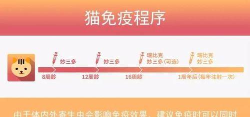 狗狗缩宫素的使用频率与注意事项