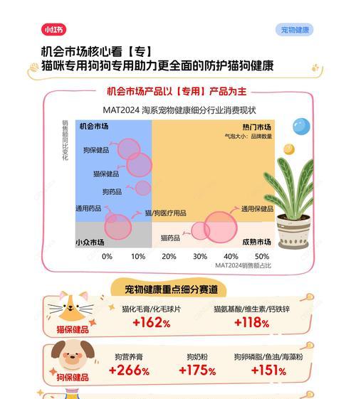 宠物行业的发展现状与趋势（探索宠物行业的商机和挑战）