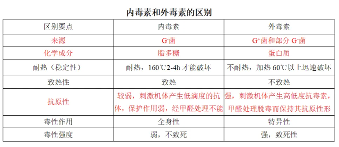 【执兽重点19】 细菌的感染